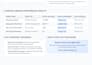 design and execute your digital ad strategy